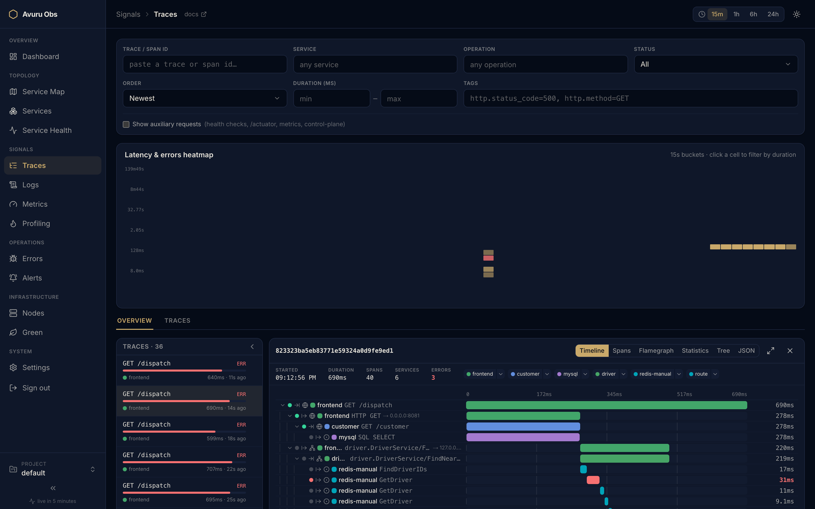 Avuru Obs trace viewer with a waterfall and span details